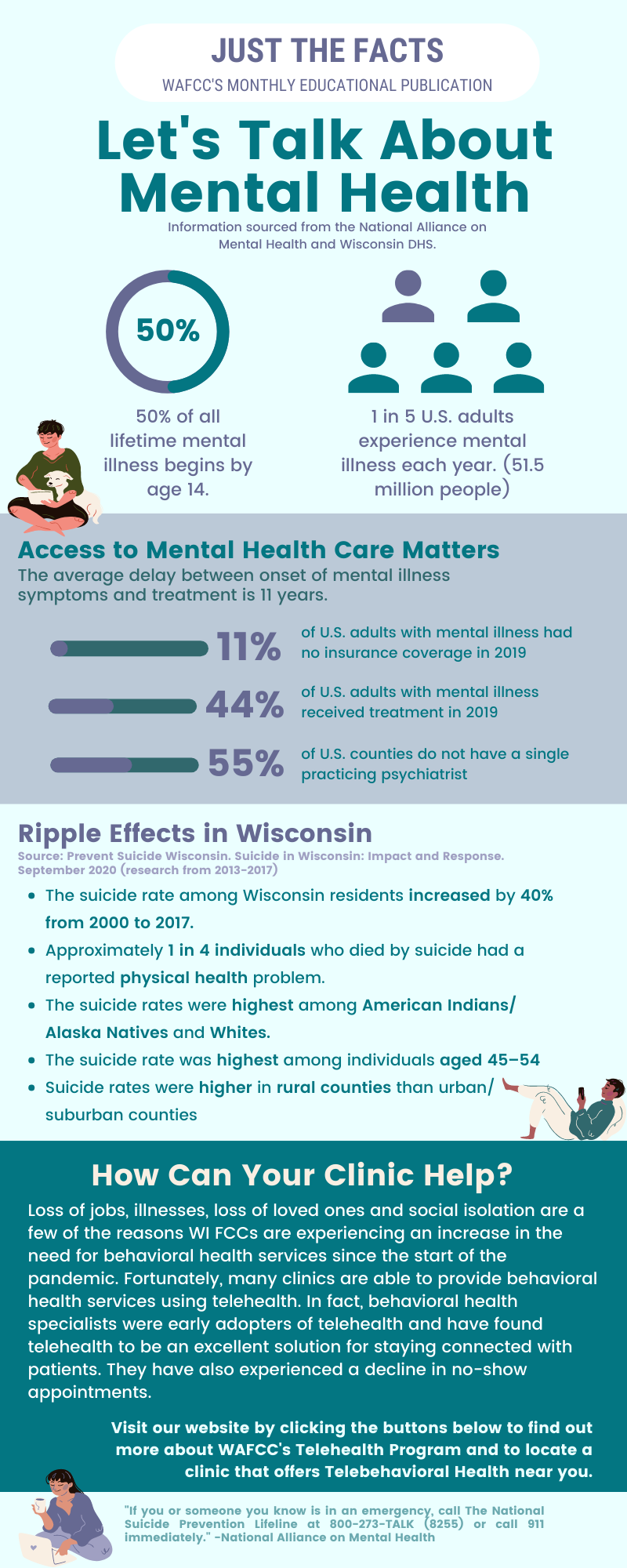 Just the Facts: WAFCC Monthly Educational Publications – May 2021
